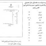 نمرات امتحانی شاهپور حمیدرضاپهلوی