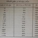 ناکارآمدی اقتصادیِ رژیم پهلوی