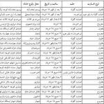  اسامی تعدادی از شهدا و مجروحان 15 خرداد 1342 در تهران