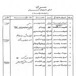 اسامی ماسون‌های کابینه هویدا