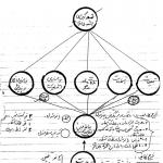 سازمانی که نقشه ساواک را خنثی کرد