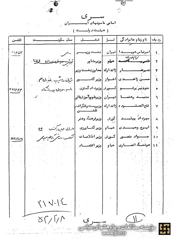 اسامى فراماسونهاى هیئت دولت هویدا