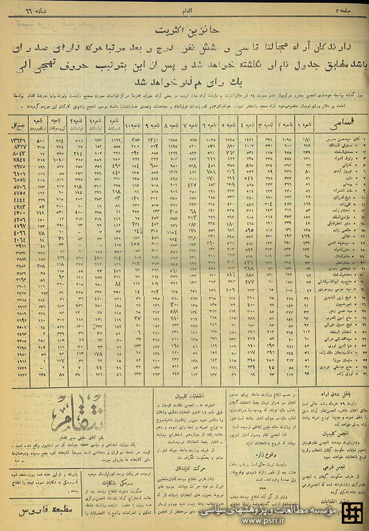 یک مقایسه تاریخی بین مجلس پنجم، ششم  و هفتم شورای ملی  