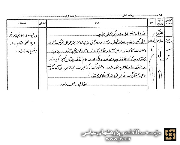 درگیری در نیروی هوایی